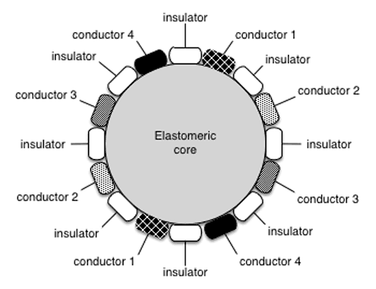 Braid section diagram